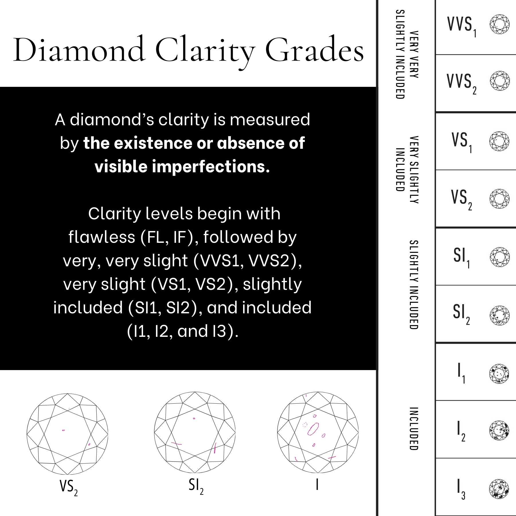 Round Diamond - GCAL 8X Lab-Grown
