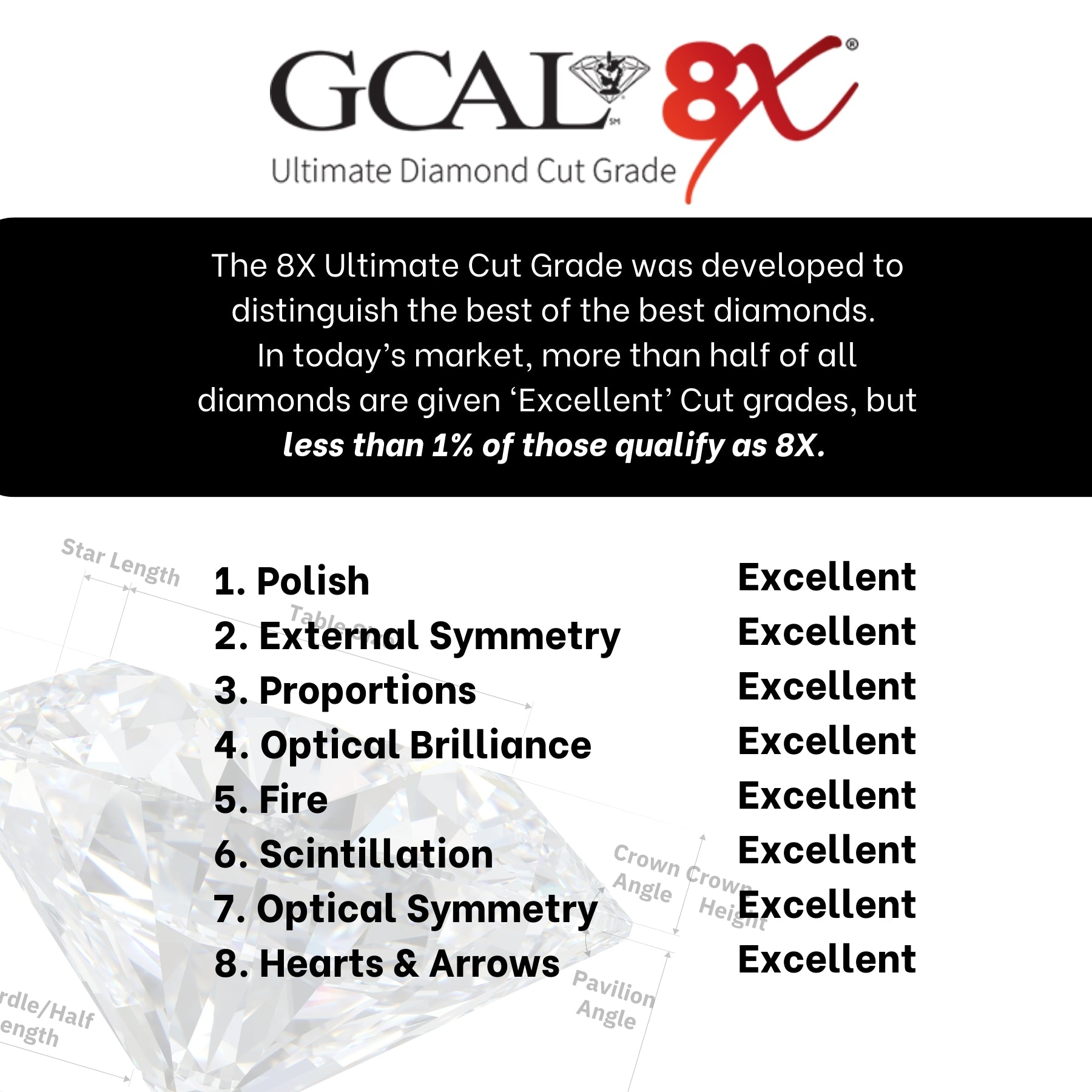 Round Diamond - GCAL 8X Lab-Grown