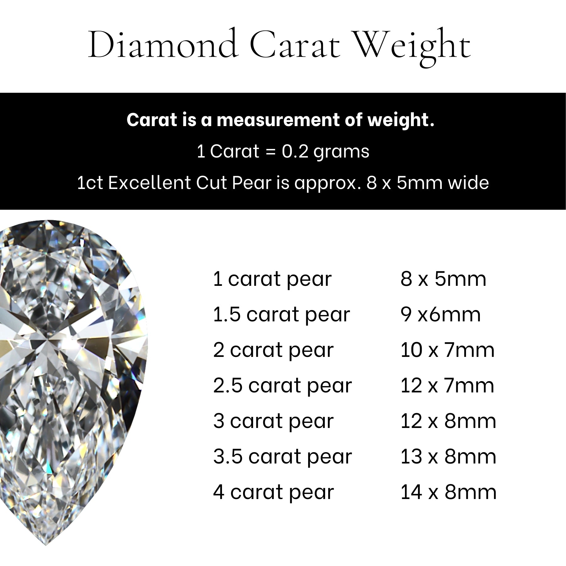 Pear Lab-Grown Diamond - GCAL 8X