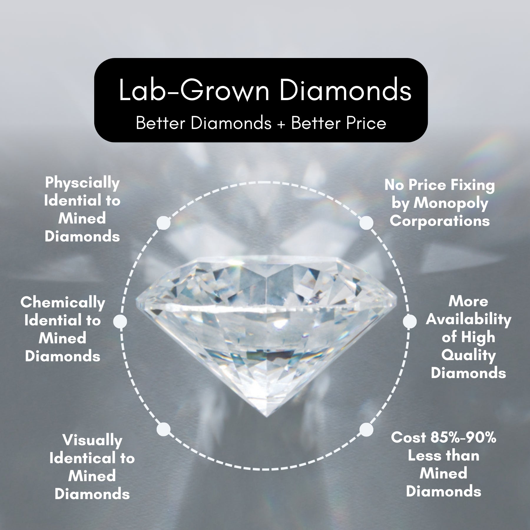 Lab-Grown Diamond Stud Earrings | VS / Colorless / Excellent Lab-grown Diamond